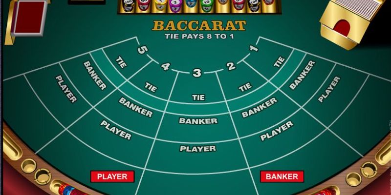 Cách đặt cược các thế bài Baccarat trên Kubet